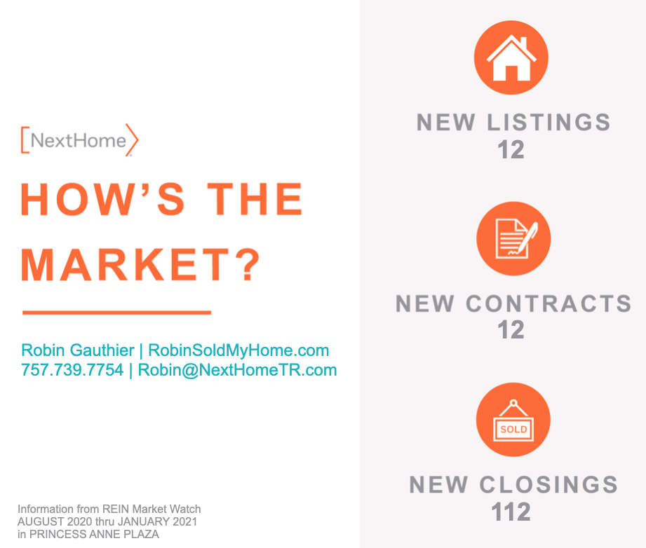 Princess Anne Plaza Homes for Sale and Sold in Virginia